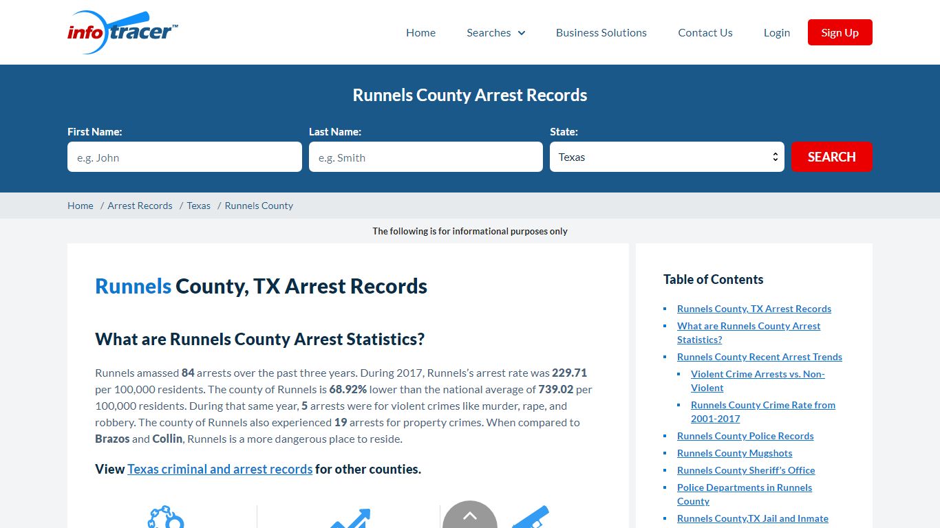 Runnels County, TX Arrests, Mugshots & Jail Records - InfoTracer